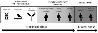 The Role of Ultrasound Across the Inflammatory Arthritis Continuum: Focus on “At-Risk” Individuals